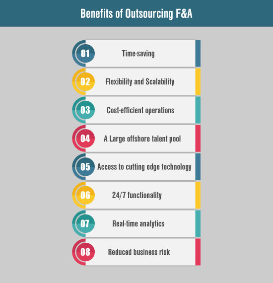 Benefits of Outsourcing Finance and Accounting