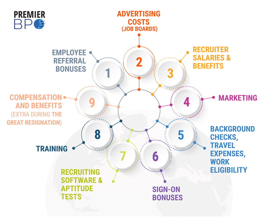 Factors Affecting Recruitment - How to Hire In 2022
