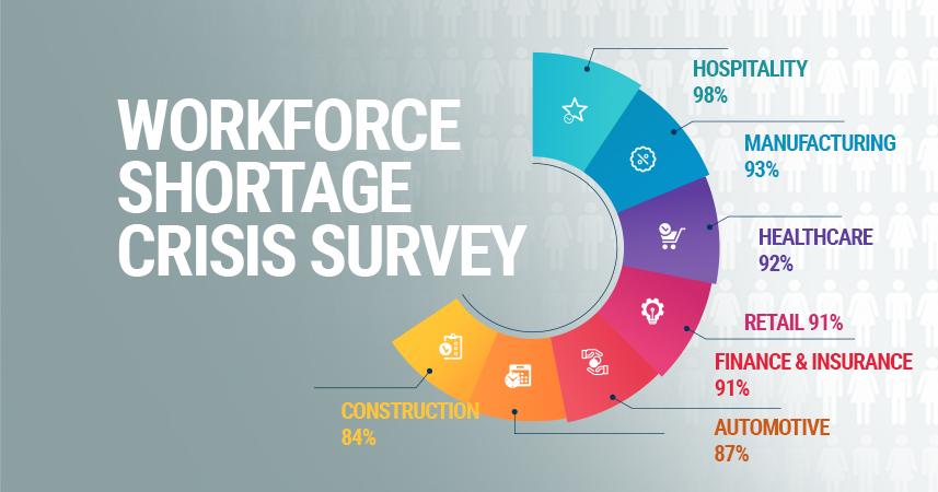 Workforce Shortage Crisis Survey 
