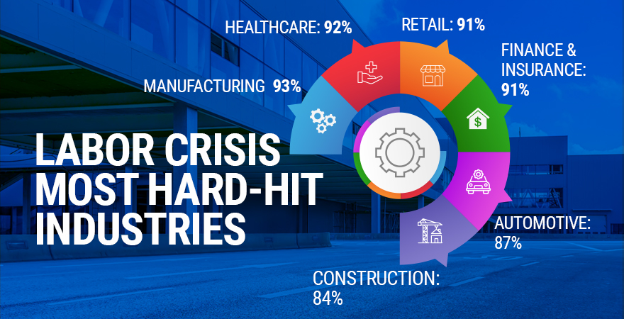 Labor Crisis - Most Hard-Hit Industries