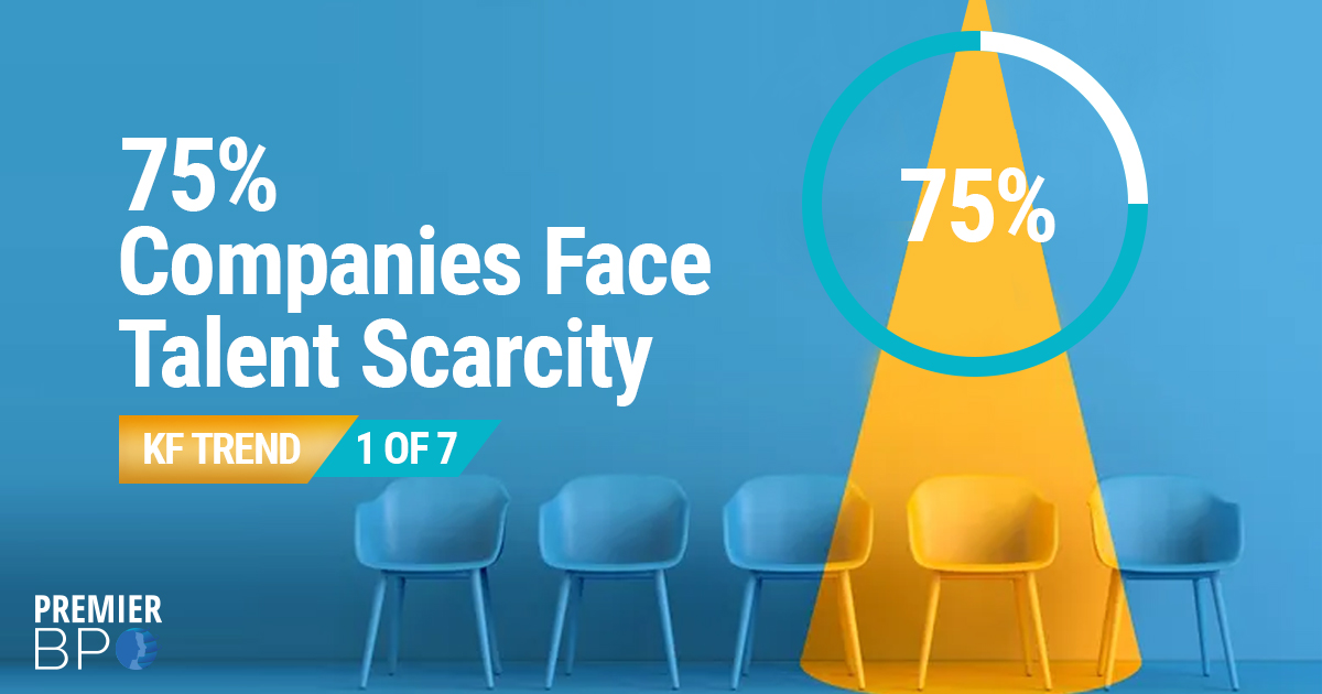 Talent Scarcity – Trend 1 of 7 in Future of Work by Korn Ferry