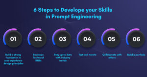 6 steps to develop your skills